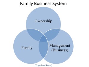 Family-Business-System