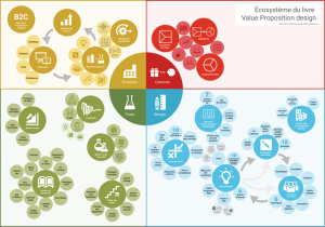 Ecosysteme-VPD