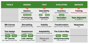 bootcamp structure