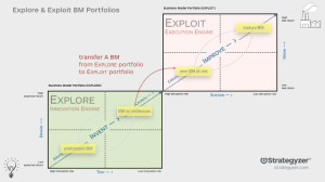 Business_POrtfolio_map_Strategyzer